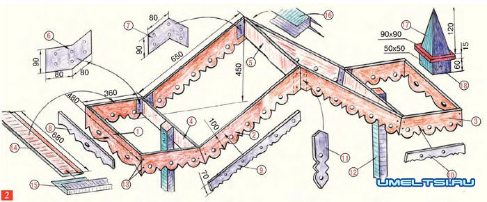 Декоративный навес над калиткой Декоративный навес над калиткой