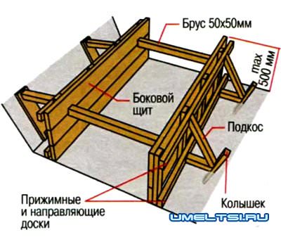Веранда на даче Веранда на даче