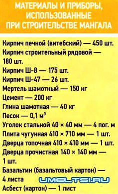 Cтационарный мангал из кирпича Cтационарный мангал из кирпича