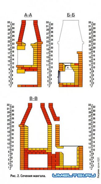 Cтационарный мангал с варочной плитой из кирпича своими руками