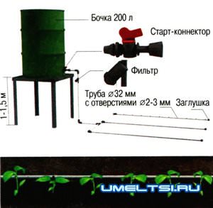 Капелька за капелькой Капелька за капелькой