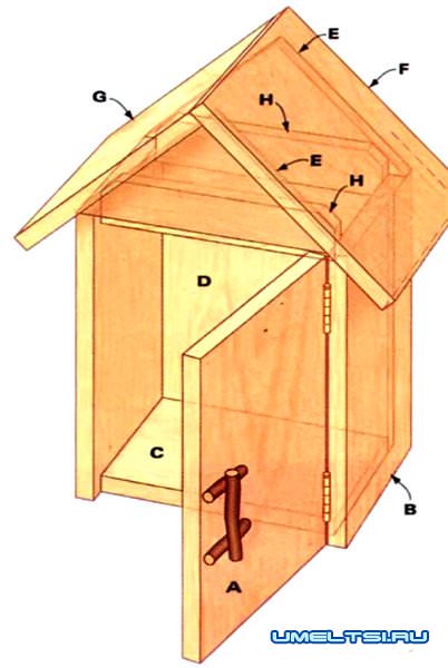 Инструментальный ящик для сада Инструментальный ящик для сада