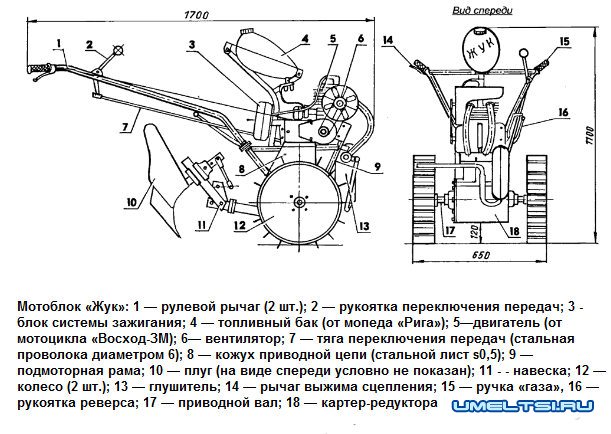 мотоблок.СТАЛЬНОЙ «ЖУК мотоблок.СТАЛЬНОЙ «ЖУК