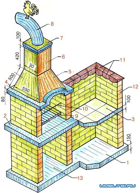 Мини-печка под открытым небом