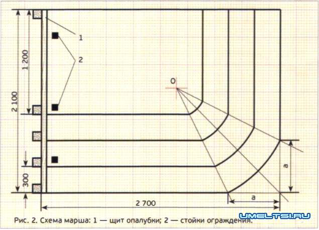 Строительство бетонного крыльца Строительство бетонного крыльца