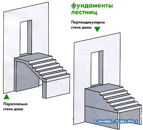 крыльцо к дому фундамент крыльцо к дому фундамент