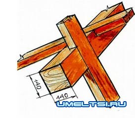 Козлы своими руками чертеж