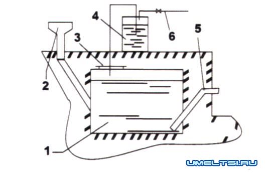 Биогаз в домашних условиях