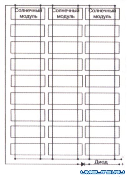 Солнечные батареи для дома Солнечные батареи для дома