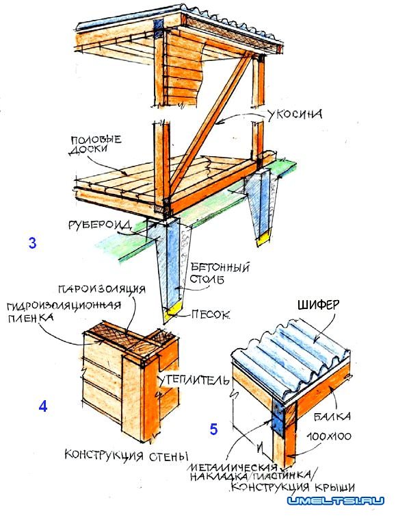 Хозблок для дачи Хозблок для дачи