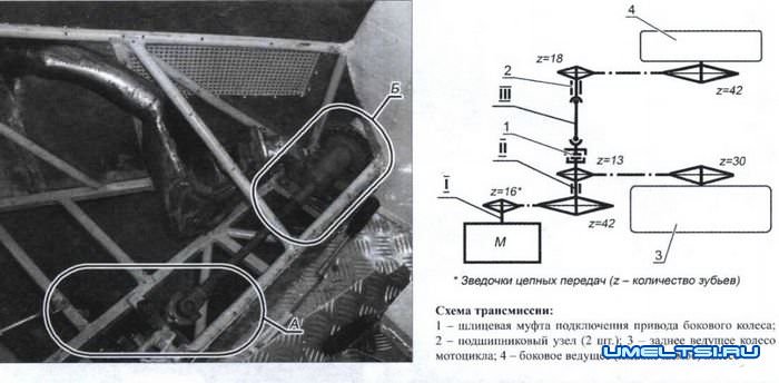 мотоцикл болотоход