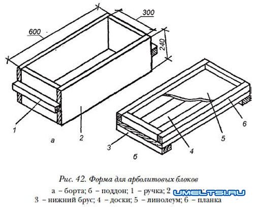 Арболит: технология изготовления Арболит: технология изготовления