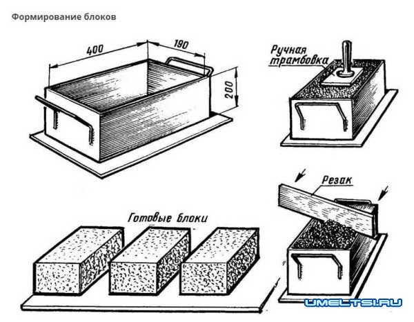 Арболит: технология изготовления Арболит: технология изготовления