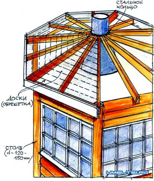 Всепогодная беседка Всепогодная беседка