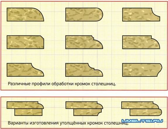 Столешница из природного камня Столешница из природного камня