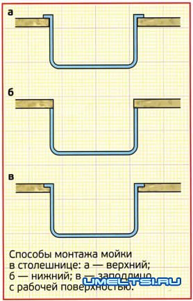 Столешница из природного камня Столешница из природного камня