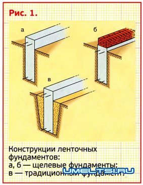щелевой фундамент щелевой фундамент