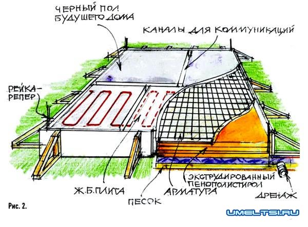 Шведская плита Шведская плита