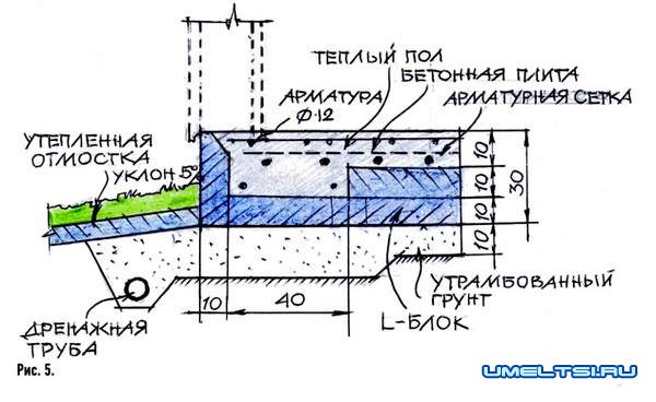 Шведская плита Шведская плита