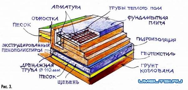 Шведская плита Шведская плита