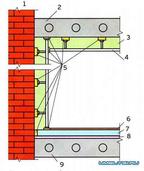 Шумоизоляция в квартире Шумоизоляция в квартире