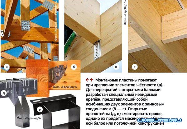 Полы и межэтажные перекрытия в каркасном доме