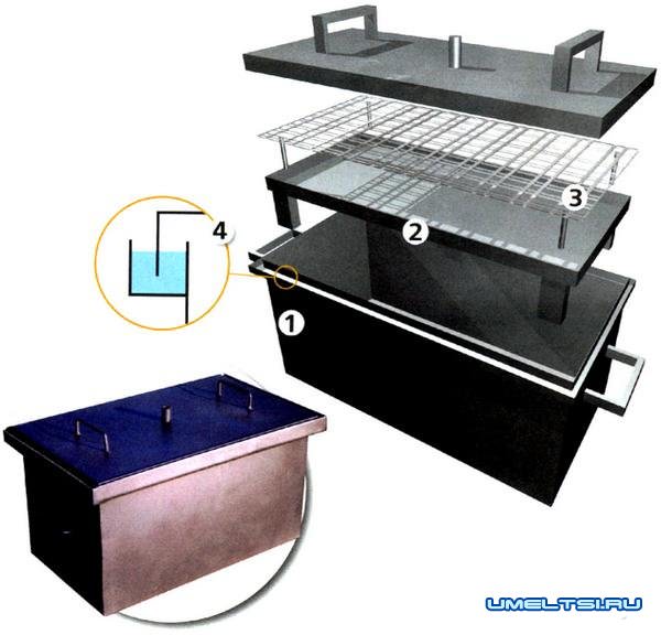Как сделать коптильню Как сделать коптильню
