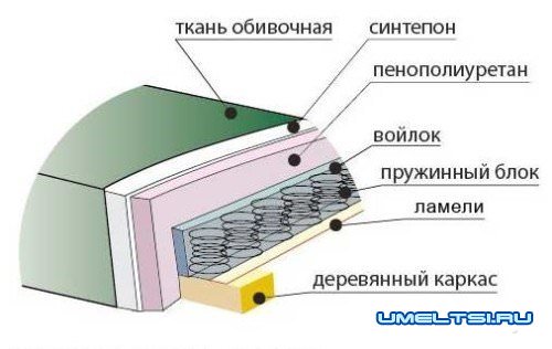 перетяжка перетяжка