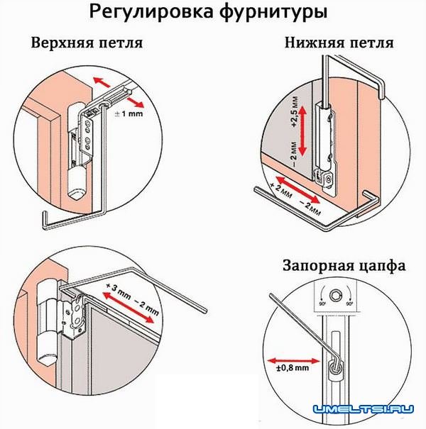 Регулировка пластиковых окон Регулировка пластиковых окон
