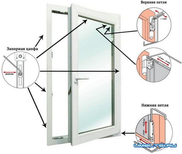 Регулировка пластиковых окон Регулировка пластиковых окон