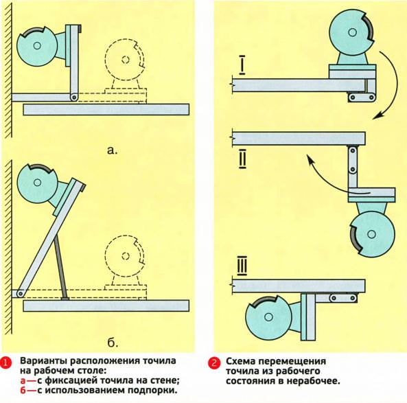 Обустройство домашней мастерской Обустройство домашней мастерской