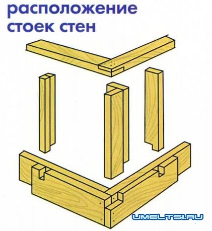 гараж своими руками гараж своими руками