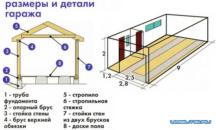 гараж своими руками гараж своими руками