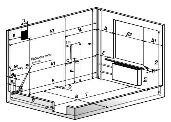 Как сделать кухню своими руками Как сделать кухню своими руками