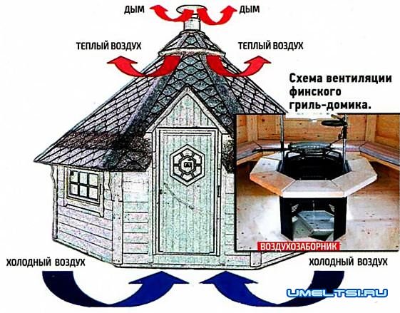 гриль-домик своими руками гриль-домик своими руками