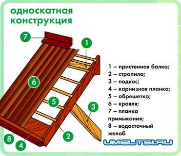 Козырек над входом в дом Козырек над входом в дом