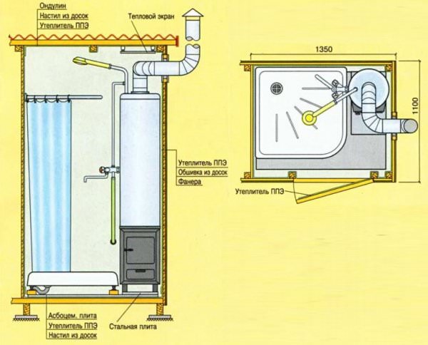 Как сделать душевую с подогревом