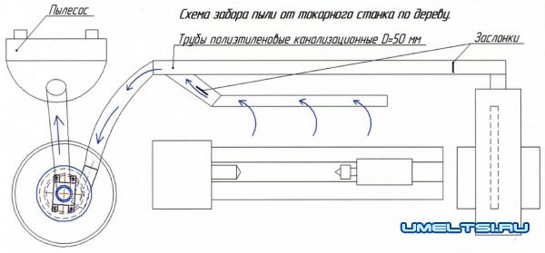 отвод от пыли