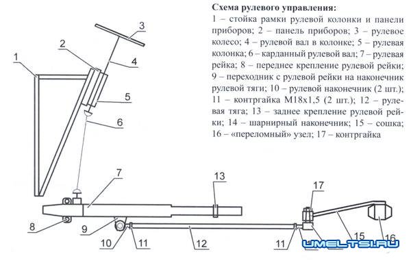 Полноприводной вездеход с ломающейся рамой