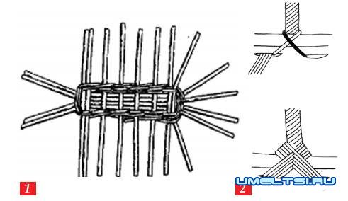 Плетение корзин из лозы Плетение корзин из лозы