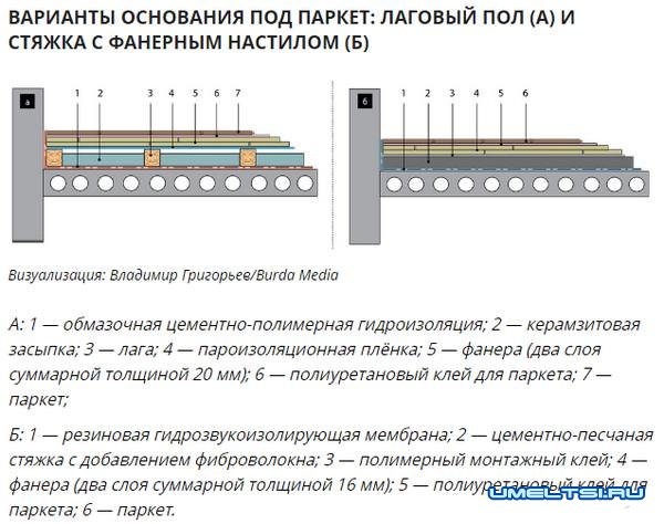 ВАРИАНТЫ ОСНОВАНИЯ ПОД ПАРКЕТ ВАРИАНТЫ ОСНОВАНИЯ ПОД ПАРКЕТ
