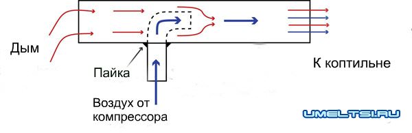 Дымогенератор Дымогенератор