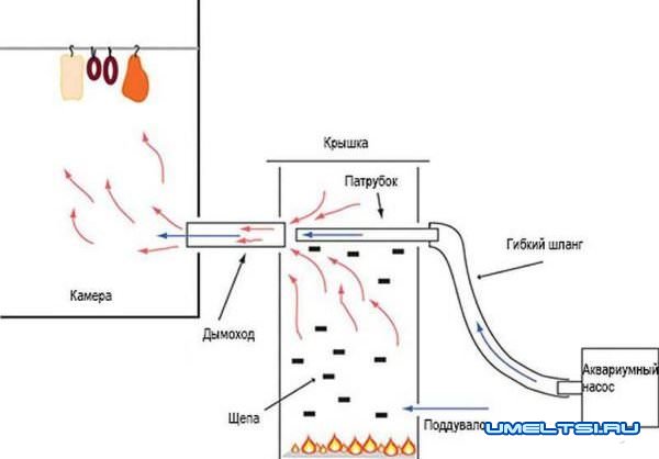 Дымогенератор Дымогенератор