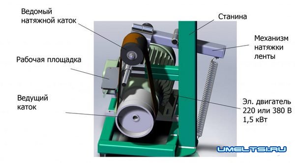 ленточный шлифовальный станок схема 3
