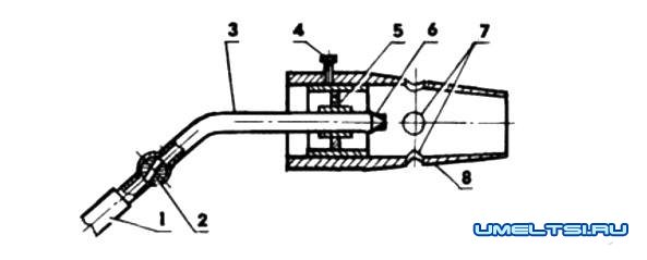 Горелка своими руками – чертежи Горелка своими руками – чертежи