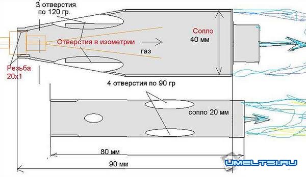 настройка горелки настройка горелки