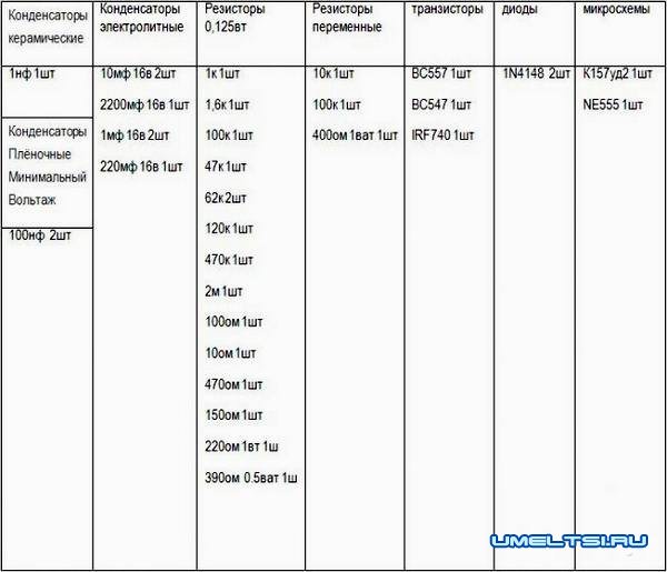 Металлоискатель Пират своими руками таблица Металлоискатель Пират своими руками таблица