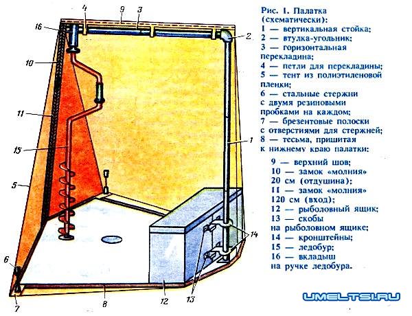 чертеж зимней палатки для рыбалки чертеж зимней палатки для рыбалки