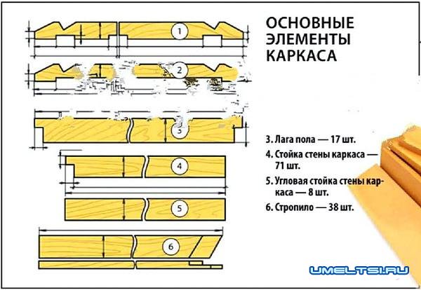 Строительство каркасного дома за месяц Строительство каркасного дома за месяц