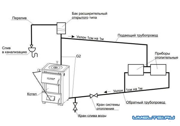 Отопление частного дома своими руками-система